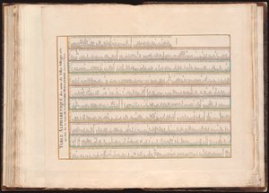 Tabla alfabética de nombres de ciudades, pueblos, etc. que están en el mapa de Gueldre Holandés, etc, por el sr. Sanson de Guillaume Sanson